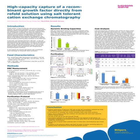 High-Capacity Capture of a Recombinant Growth Factor Directly From ...