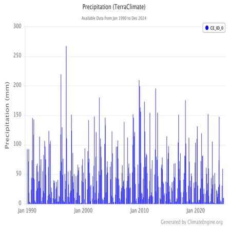 Highcharts Export.pdf resultats cluimatique | PDF