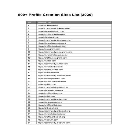 Comprehensive 500+ Profile Creation Sites List for 2026 | PDF