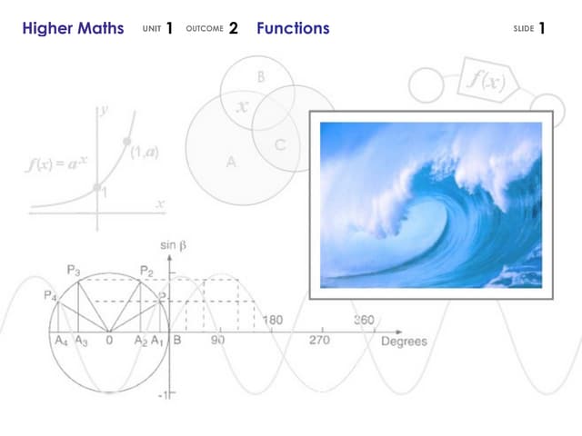 Higher Maths 1.2.1 - Sets and Functions