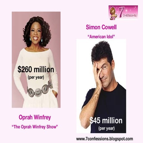 Highest Paid Television Stars | PPT | Television | Entertainment