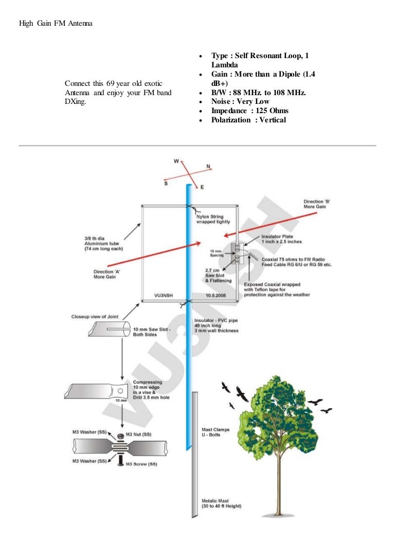 High gain fm antenna