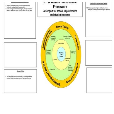 Highgate SEF indicators & evidence 2010