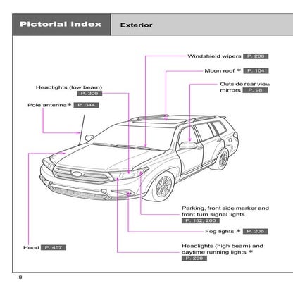 2012 Toyota Highlander Index