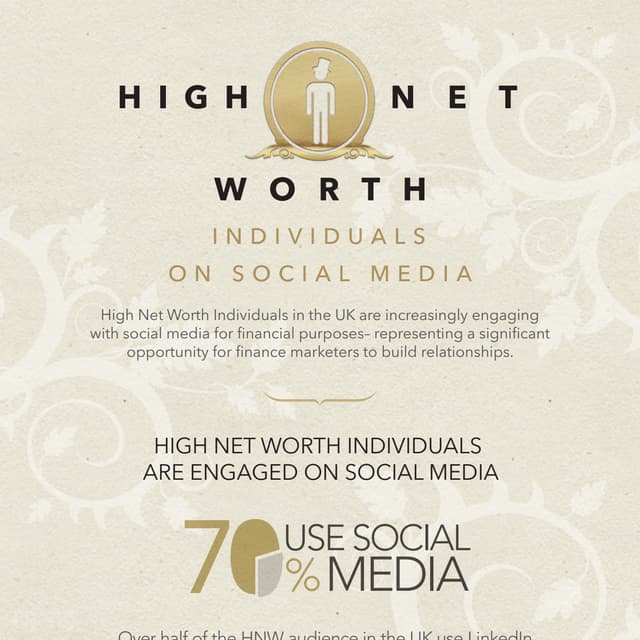 High Net Worth UK Audience on Social Media