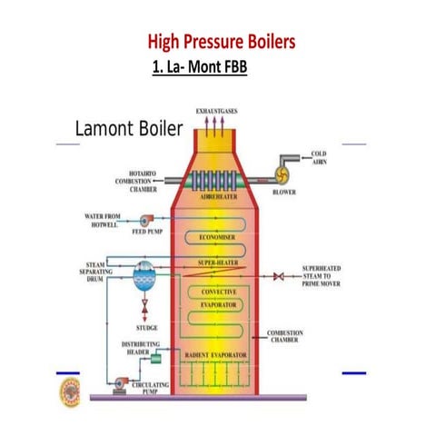 High pressure boilers