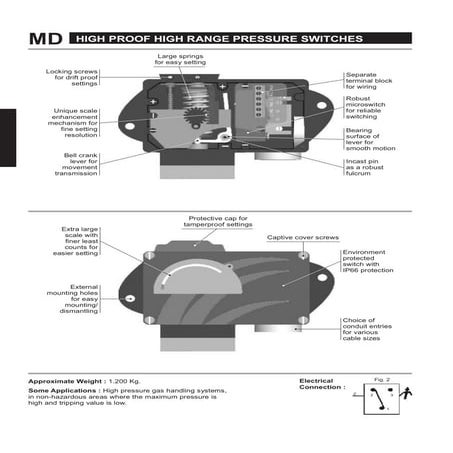 Highproof High Range Pressure Switch MD Series