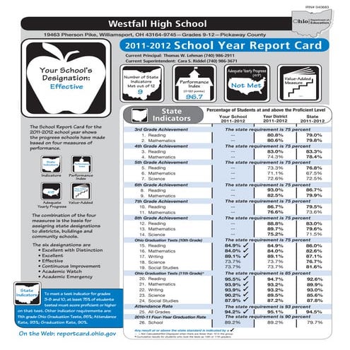 WHS Report Card 2011-2012