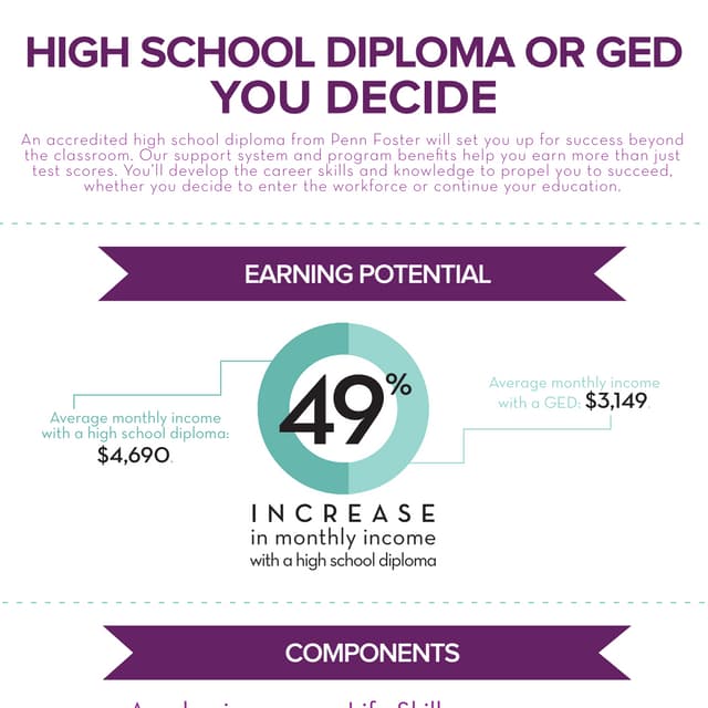 High School Diploma or GED? You Decide [Infographic]