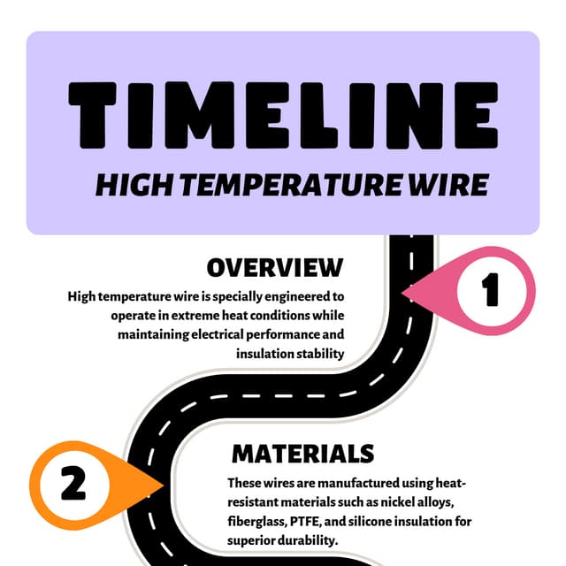 High Temperature Wire for High Performance Heating Systems | PDF