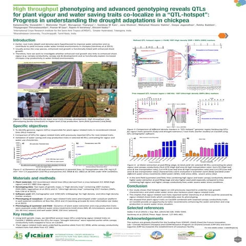 High throughput phenotyping and advanced genotyping reveals QTLs for plant vi...