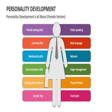 personality development for everyone to be dealt