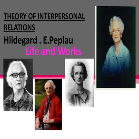 Hildegard .E.Peplau Theory by Ritika Soni