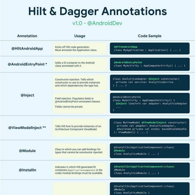 Hilt Annotations | PDF