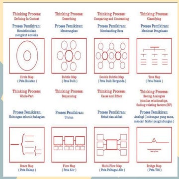 Himpunan peta ithink 