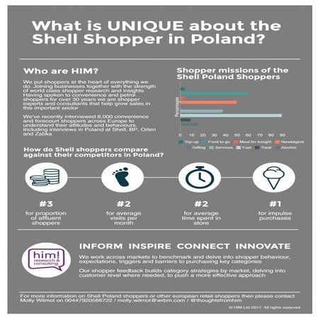 HIM! Shell Poland FREE Shopper Insight | PDF