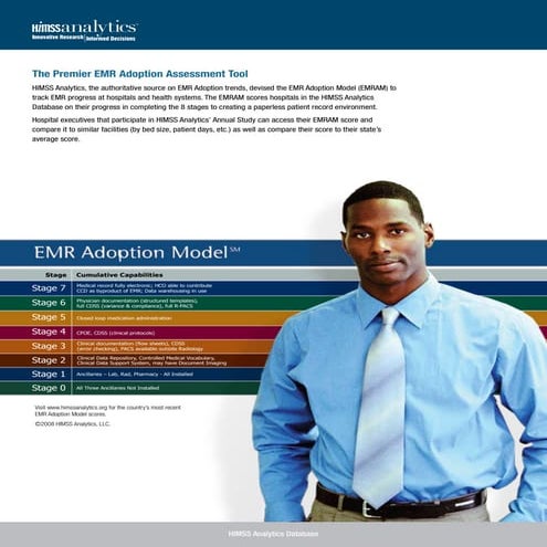 HIMSS EMRAM US 2008