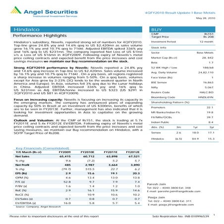 Hindalco novelis ru4 qfy2010-280510