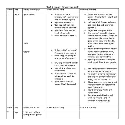 Hindi class ii