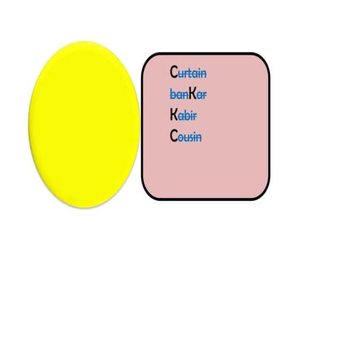 HINDI CONSONANTS WITH EXAMPLES WORDS visual data 6