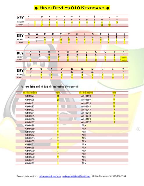 Gujarati typing lmg keyboard 2015 | PDF