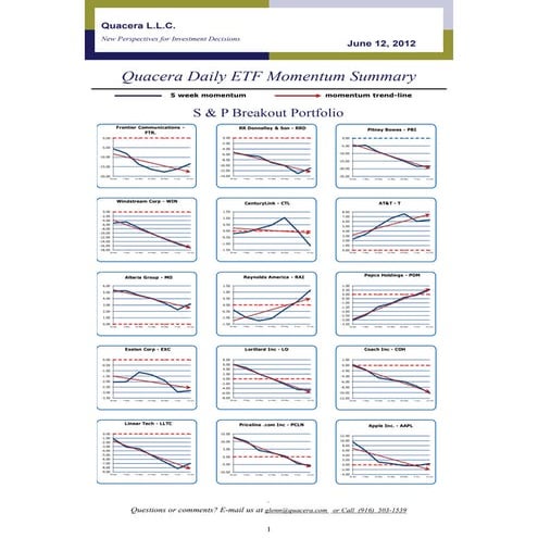 Quacera Early Warning Report