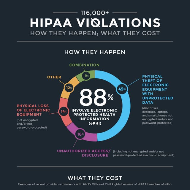 Hipaa violations-infographic-one-page (2)