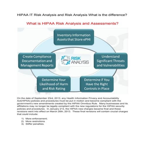 Hipaa it risk analysis and risk analysis