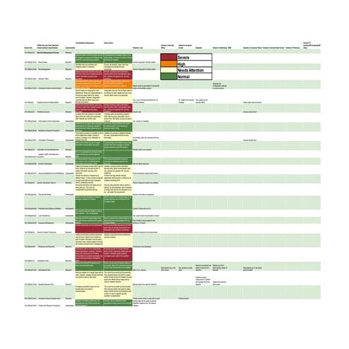 HIPAA HITECH Compliance Assurance Template