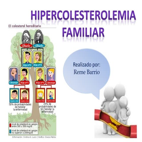Hipercolesterolemia