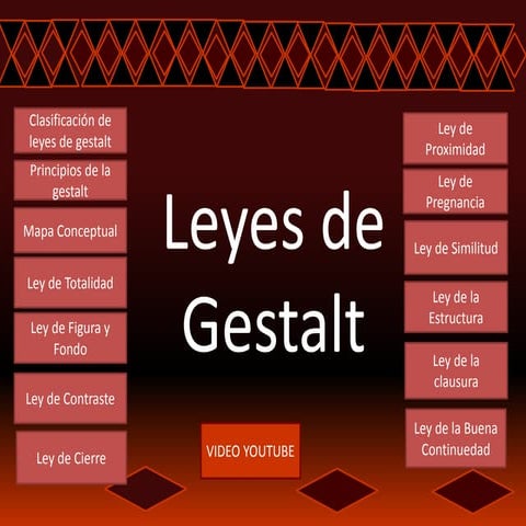 Hipervinculos leyes-de-gestalt (1)