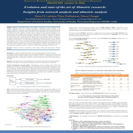 Evolution and state-of-the art of Altmetric research: Insights from network analysis and altmetric analysis