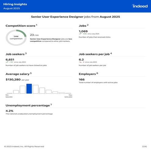 Indeed Hiring Insights : July & August 2025