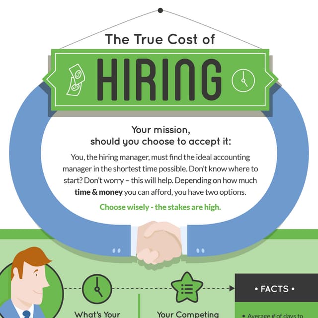 Hiring time-vs-money a better more affordable way to Hire.