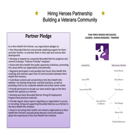 Hiring heroes partnership   overview