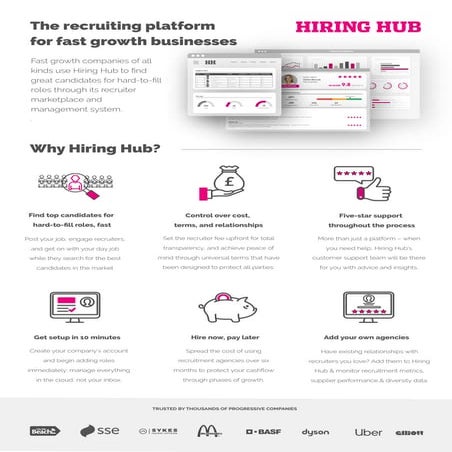 Hiring Hub for Fast Growth Business