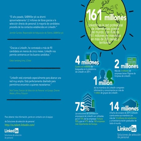 Soluciones de seleccion de personal