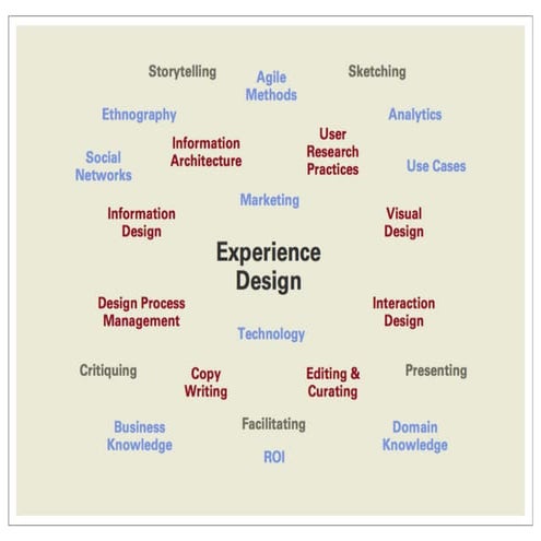 Hiring the best ux designers preview