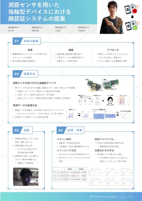 測距センサを用いた指輪型デバイスにおける顔認証システムの提案