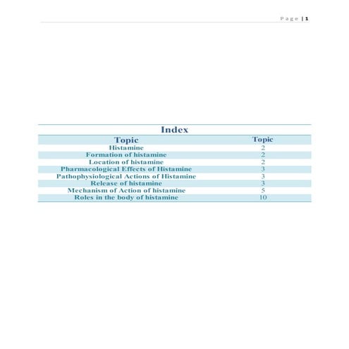 Histamine & Antihistamine