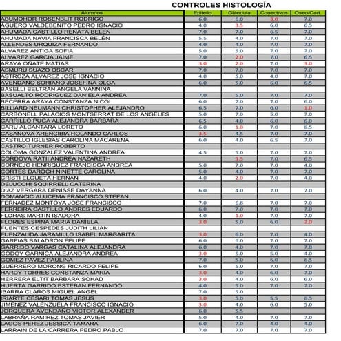 Notas controles histología