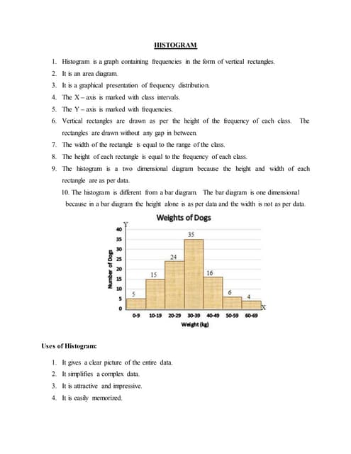 Histogram