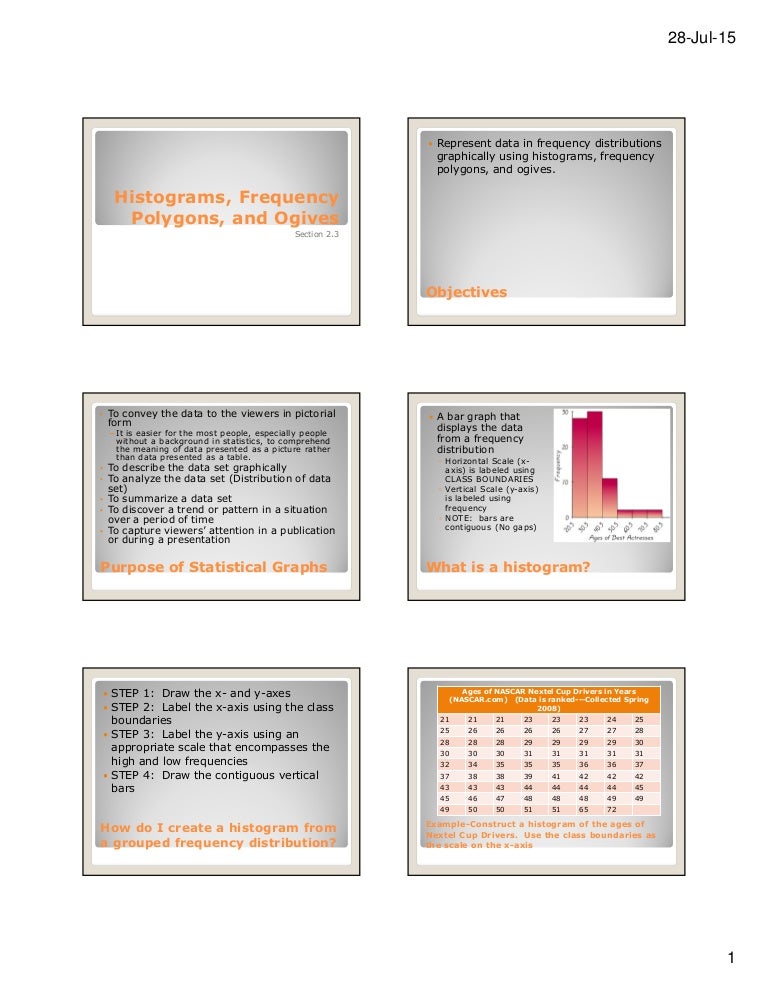 Histograms Frequency Polygons And Ogives