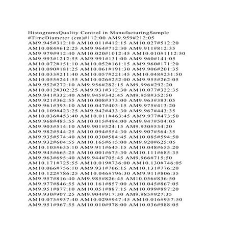 Histogram | ODP