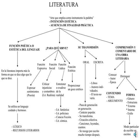 Historia de la literatura