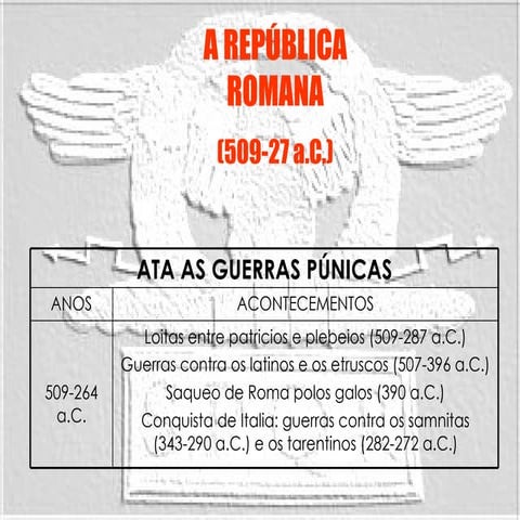 Historia De Roma (2) A República