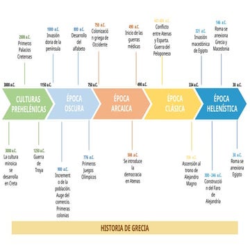 HISTORIA DE LA ANTIGUA GRECIA CRONOLOGÍA.pptx