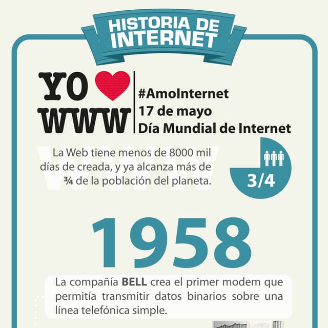 Historia de internet