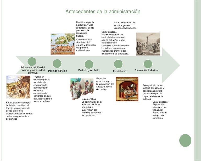 Historia de la administración