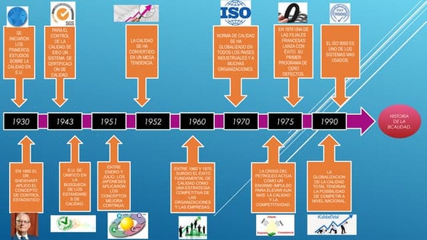 Linea Del Tiempo Historia De La Calidad Pdf Pdf Iso 9 - vrogue.co